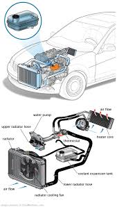 See U1888 repair manual